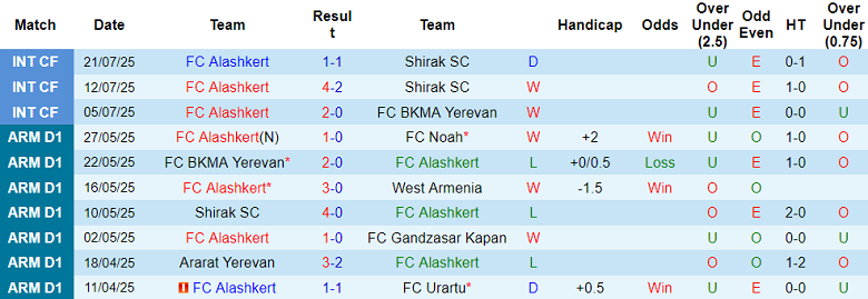 Nhận định, soi kèo Alashkert vs Pyunik, 20h30 ngày 4/8: Niềm tin cửa trên - Ảnh 1