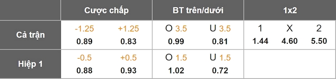 Nhận định, soi kèo Always Ready vs Nacional Potosi, 4h30 ngày 5/8: Quá chênh lệch - Ảnh 1