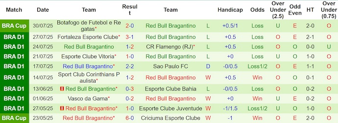 Nhận định, soi kèo Atletico Mineiro vs RB Bragantino, 4h30 ngày 4/8: Ưu thế chủ nhà - Ảnh 3