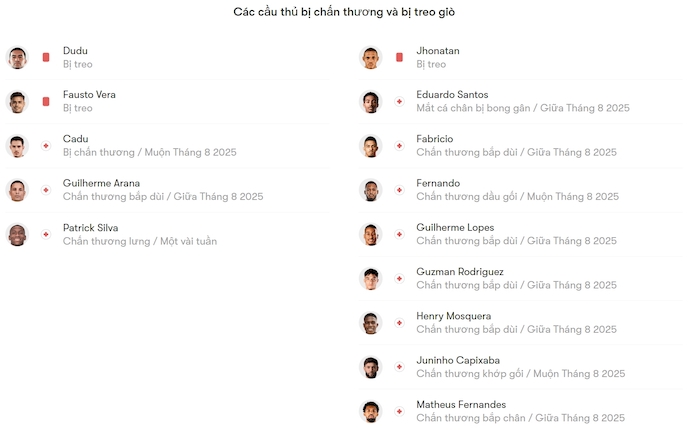 Nhận định, soi kèo Atletico Mineiro vs RB Bragantino, 4h30 ngày 4/8: Ưu thế chủ nhà - Ảnh 6