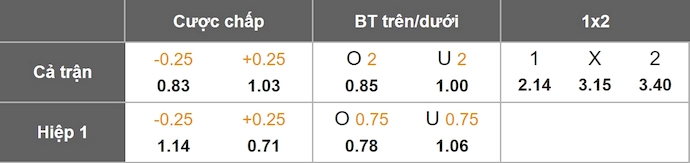 Nhận định, soi kèo Botafogo vs Cruzeiro, 2h00 ngày 4/8: Không dễ - Ảnh 1