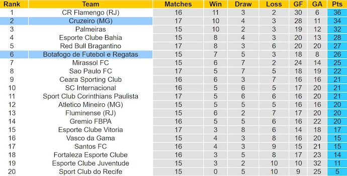 Nhận định, soi kèo Botafogo vs Cruzeiro, 2h00 ngày 4/8: Không dễ - Ảnh 5
