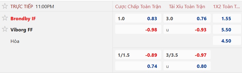 Nhận định, soi kèo Brondby vs Viborg, 23h00 ngày 3/8: Khẳng định sức mạnh - Ảnh 6