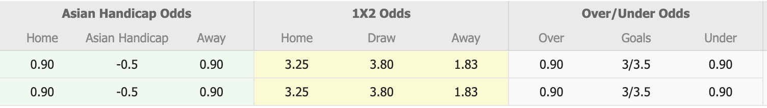 Nhận định, soi kèo Bulleen Lions vs Melbourne City Youth, 17h30 ngày 4/8: Chiến thắng xa nhà - Ảnh 1