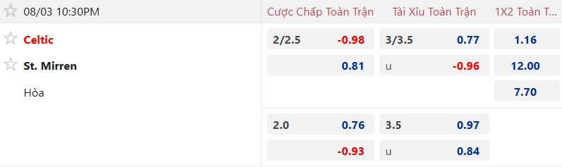 Nhận định, soi kèo Celtic vs St Mirren, 22h30 ngày 3/8: Sức mạnh nhà vô địch - Ảnh 5