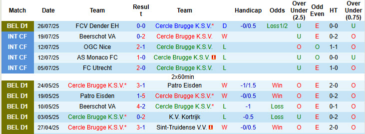 Nhận định, soi kèo Cercle Brugge vs Anderlecht, 21h00 ngày 3/8: Thể lực cạn kiệt - Ảnh 2