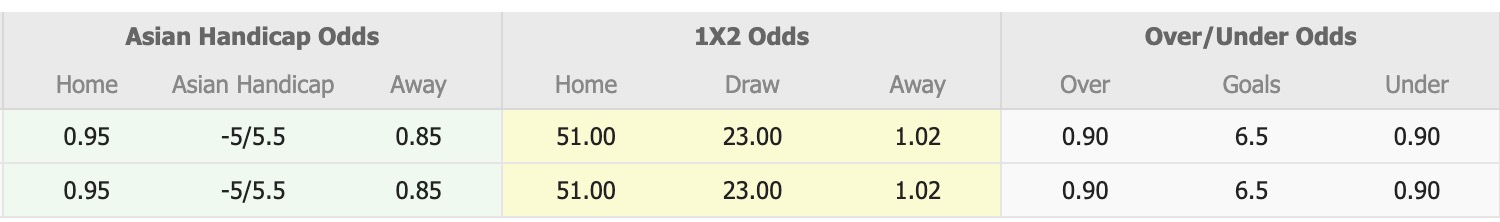 Nhận định, soi kèo Daegu FC vs Barcelona, 18h00 ngày 4/8: Tưng bừng bắn phá - Ảnh 1