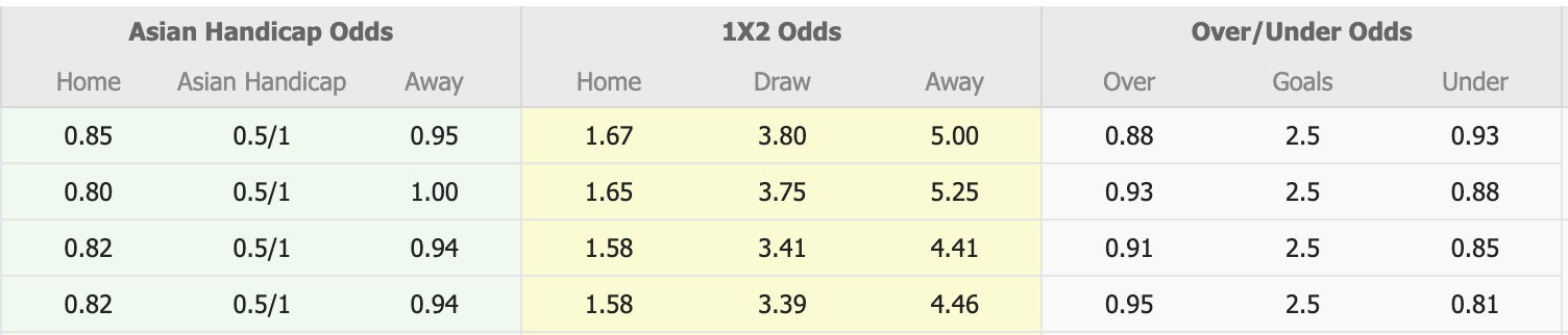 Nhận định, soi kèo Dalian Yingbo vs Qingdao Hainiu, 18h00 ngày 3/8: Trôi về đáy bảng - Ảnh 1
