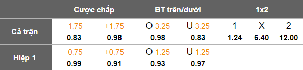 Nhận định, soi kèo Djurgardens vs Halmstads, 19h00 ngày 3/8: Nối dài ngày vui - Ảnh 5