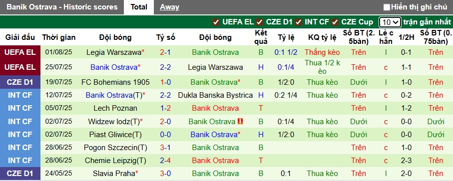 Nhận định, soi kèo Dukla Praha vs Banik Ostrava, 22h30 ngày 3/8: Bệ phóng sân nhà - Ảnh 8