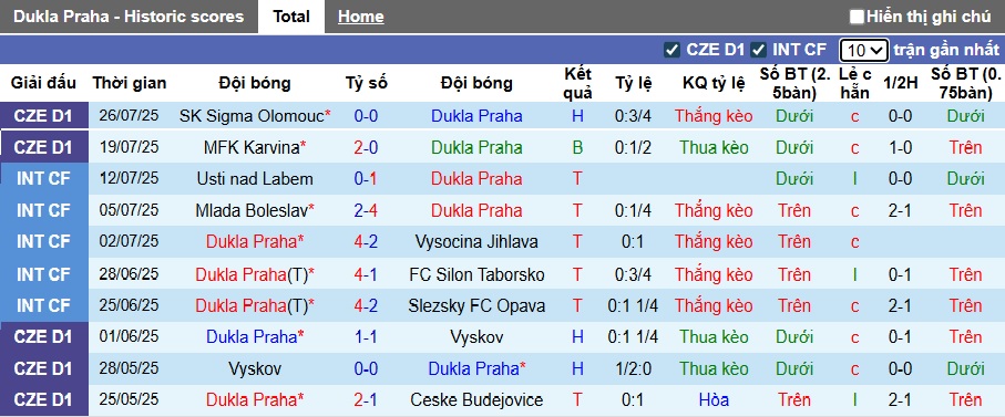 Nhận định, soi kèo Dukla Praha vs Banik Ostrava, 22h30 ngày 3/8: Bệ phóng sân nhà - Ảnh 9