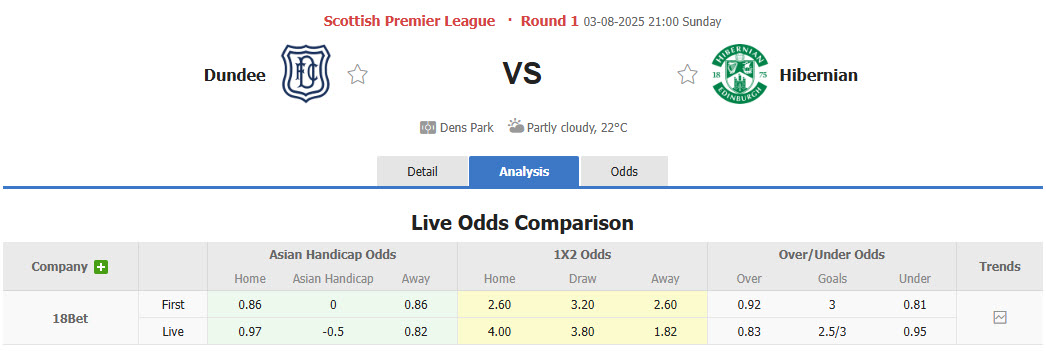 Nhận định, soi kèo Dundee vs Hibernian, 21h00 ngày 3/8: Mở màn suôn sẻ - Ảnh 1