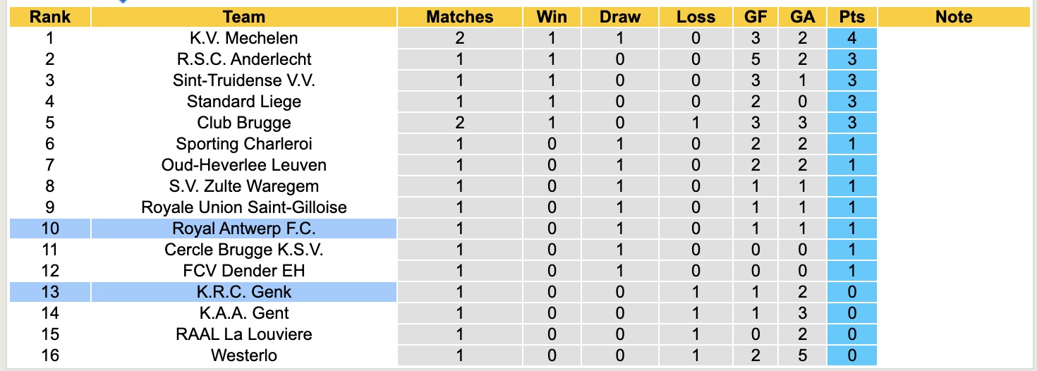 Nhận định, soi kèo Genk vs Royal Antwerp, 18h30 ngày 3/8: 3 điểm căng thẳng - Ảnh 5