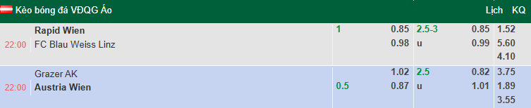 Nhận định, soi kèo Grazer vs Austria Vienna, 22h00 ngày 3/8: Tận dụng lợi thế - Ảnh 1