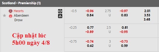 Nhận định, soi kèo Heart vs Aberdeen, 2h00 ngày 5/8: Chủ nhà khải hoàn - Ảnh 5