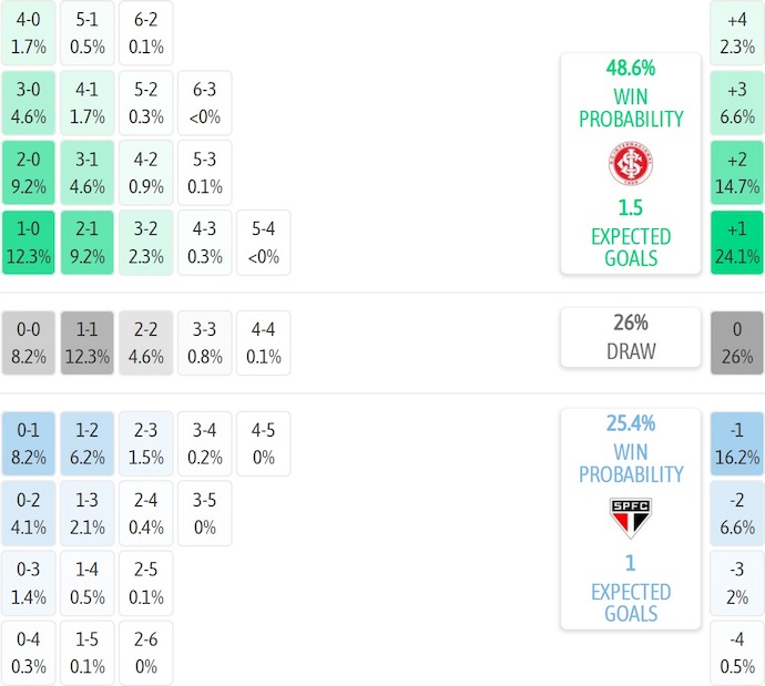Nhận định, soi kèo Internacional vs Sao Paulo, 6h30 ngày 4/8: Phong độ lên cao - Ảnh 8