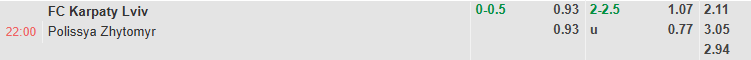 Nhận định, soi kèo Karpaty Lviv vs Polissya Zhytomyr, 22h00 ngày 3/8: Chủ nhà yếu thế - Ảnh 1