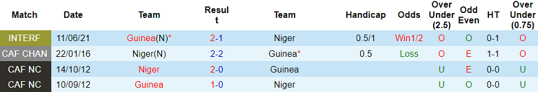 Nhận định, soi kèo Niger vs Guinea, 21h00 ngày 4/8: Khó có bất ngờ - Ảnh 3