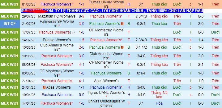 Nhận định, soi kèo Nữ Pachuca vs Nữ Toluca, 08h00 ngày 5/8 - Ảnh 1