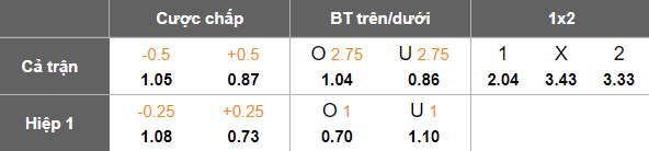 Nhận định, soi kèo Randers vs Silkeborg, 19h00 ngày 3/8: Đứt chuỗi thắng? - Ảnh 5