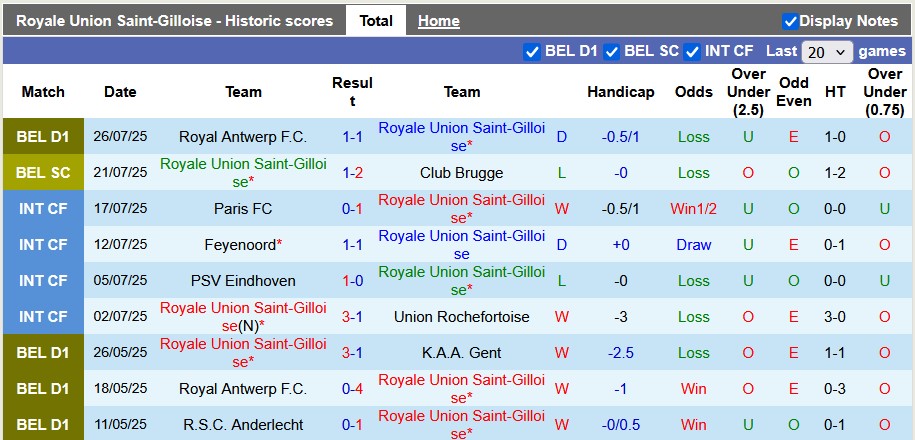 Nhận định, soi kèo Saint-Gilloise vs Leuven, 23h00 ngày 3/8: Chật vật giành điểm - Ảnh 1