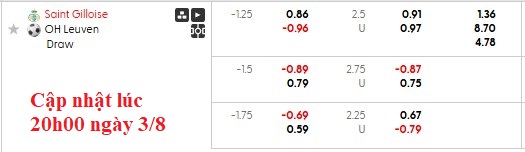 Nhận định, soi kèo Saint-Gilloise vs Leuven, 23h00 ngày 3/8: Chật vật giành điểm - Ảnh 6