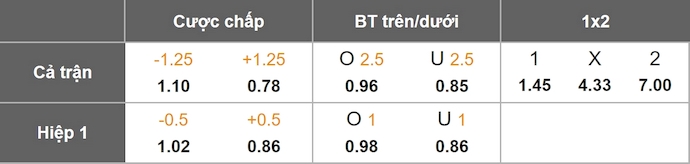 Nhận định, soi kèo Santos vs Juventude, 6h00 ngày 5/8: Cơ hội cho chủ nhà - Ảnh 1