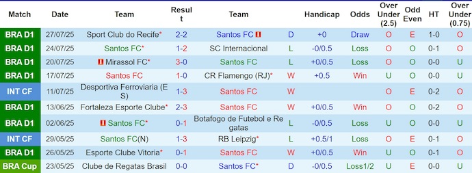 Nhận định, soi kèo Santos vs Juventude, 6h00 ngày 5/8: Cơ hội cho chủ nhà - Ảnh 2