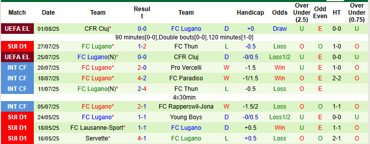 Nhận định, soi kèo Sion vs Lugano, 21h30 ngày 3/8: Đội khách mất tập trung - Ảnh 3