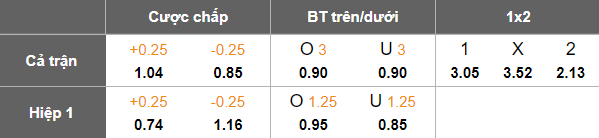 Nhận định, soi kèo Sonderjyske vs Nordsjaelland, 19h00 ngày 3/8: Tin vào cửa trên - Ảnh 5