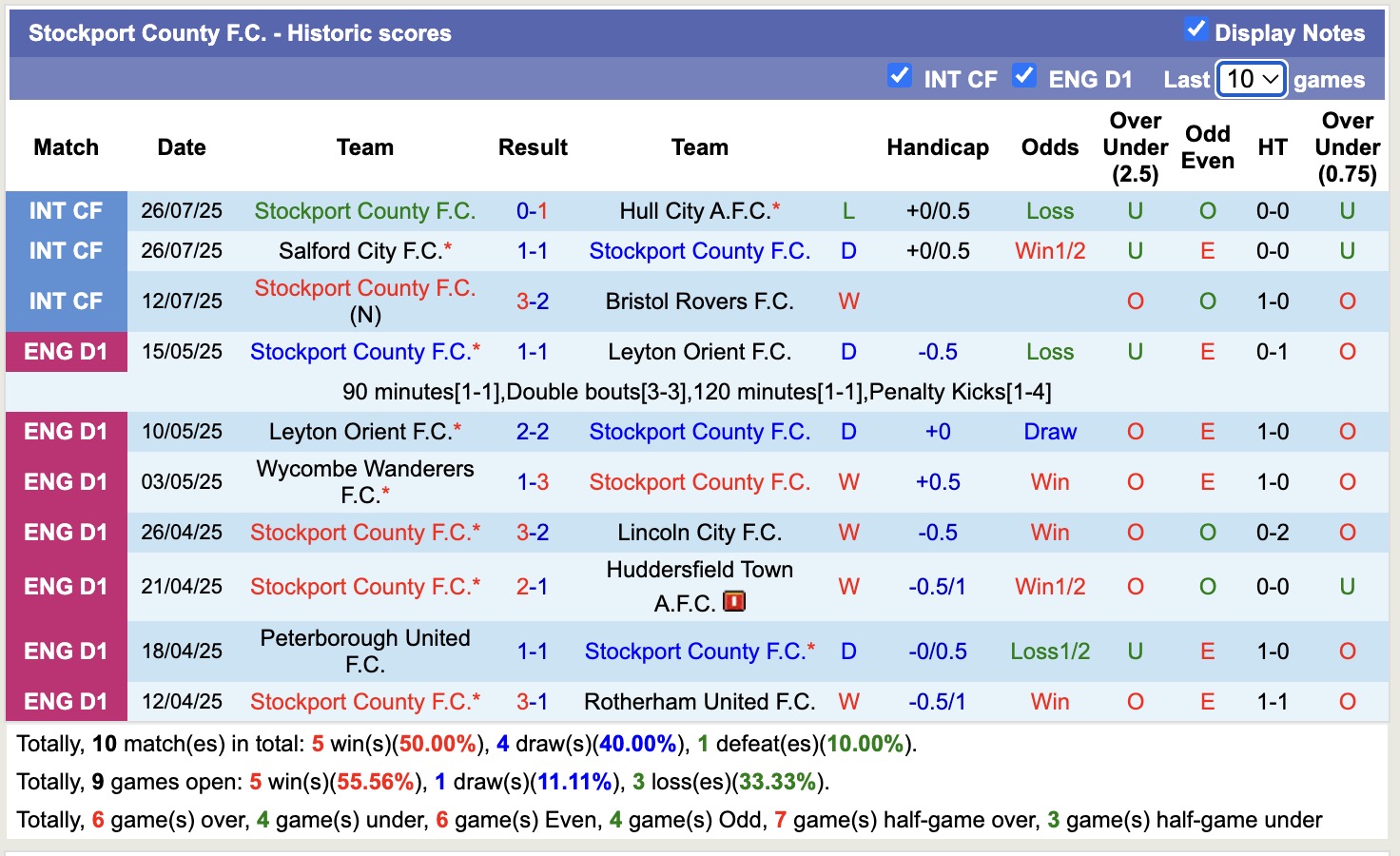 Nhận định, soi kèo Stockport County vs Bolton Wanderers, 18h00 ngày 3/8: Tỉnh mộng - Ảnh 2