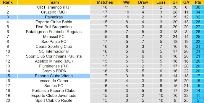 Nhận định, soi kèo Vitoria vs Palmeiras, 5h30 ngày 4/8: Bám đuổi ngôi đầu - Ảnh 5