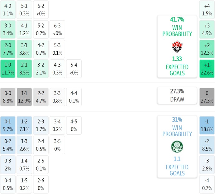 Nhận định, soi kèo Vitoria vs Palmeiras, 5h30 ngày 4/8: Bám đuổi ngôi đầu - Ảnh 8