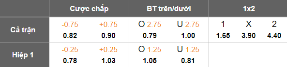 Nhận định, soi kèo Wuhan Three Towns vs Changchun Yatai, 18h35 ngày 3/8: Khó cho cửa dưới - Ảnh 5