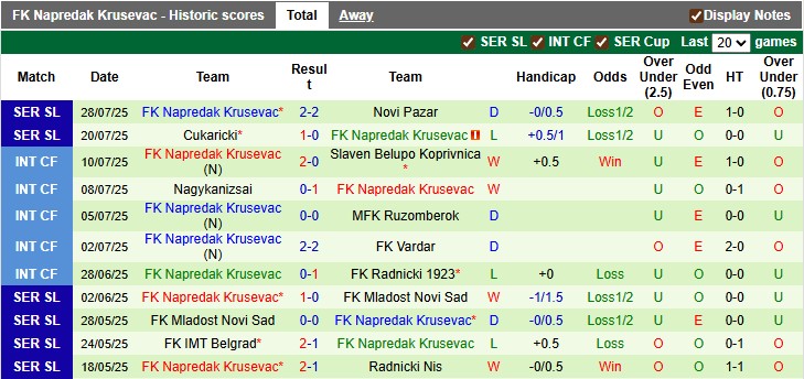 Nhận định, soi kèo Zeleznicar Pancevo vs Napredak Krusevac, 2h00 ngày 5/8: Khó bắt nạt khách - Ảnh 2