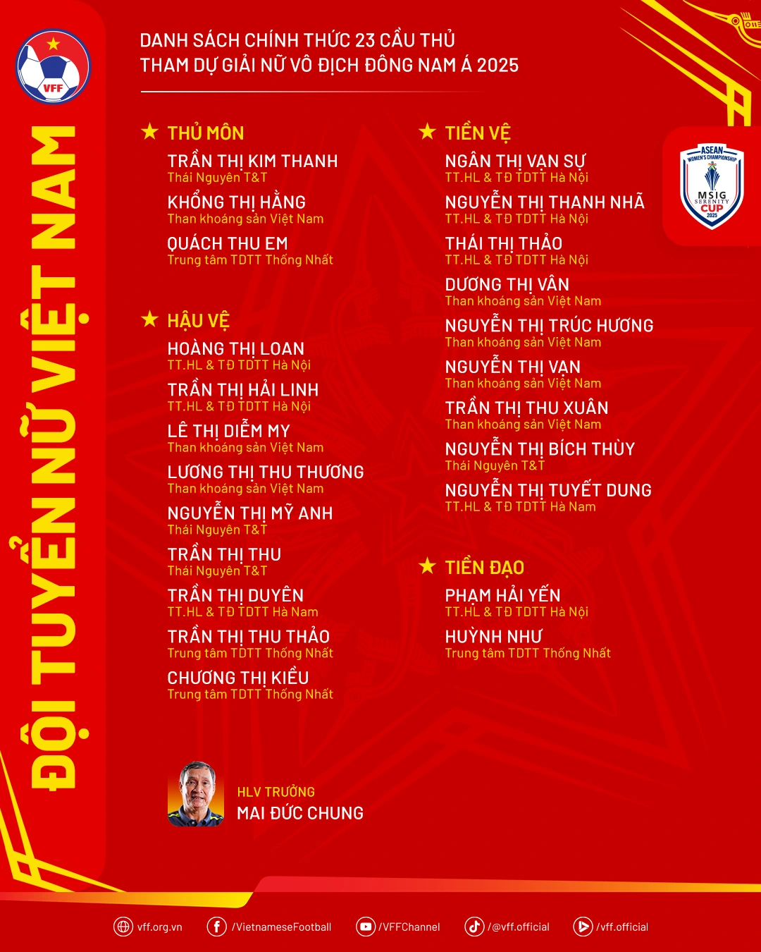 Lịch thi đấu của tuyển nữ Việt Nam ở giải bóng đá nữ Đông Nam Á - Ảnh 2