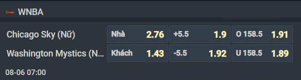 Nhận định bóng rổ Chicago Sky W vs Washington Mystics W, 07h00 ngày 6/8: Lấy điểm trước kẻ tệ nhất - Ảnh 1