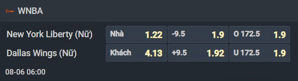 Nhận định bóng rổ New York Liberty W vs Dallas Wings W, 06h00 ngày 6/8: Duy trì cảm hứng chiến thắng - Ảnh 1