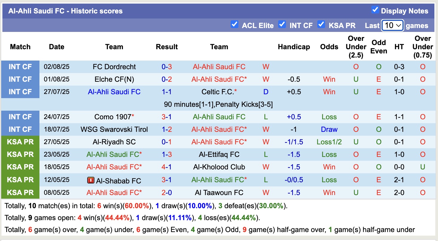 Nhận định, soi kèo Al Ain FC vs Al-Ahli Saudi, 16h00 ngày 5/8: Al Ain FC lại buồn - Ảnh 2