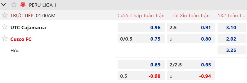 Nhận định, soi kèo Cajamarca vs Cusco, 01h00 ngày 5/8: Tiếp đà thăng hoa - Ảnh 5