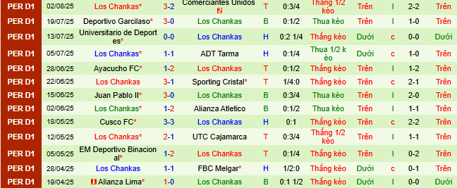 Nhận định, soi kèo Cienciano vs Los Chankas, 07h00 ngày 5/8 - Ảnh 2