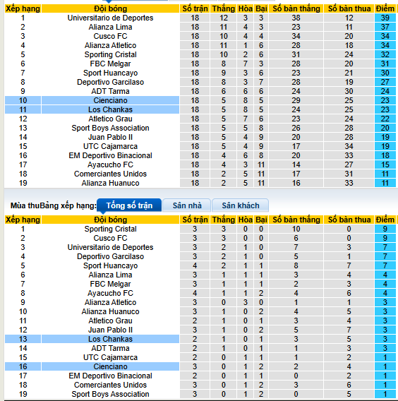 Nhận định, soi kèo Cienciano vs Los Chankas, 07h00 ngày 5/8 - Ảnh 4