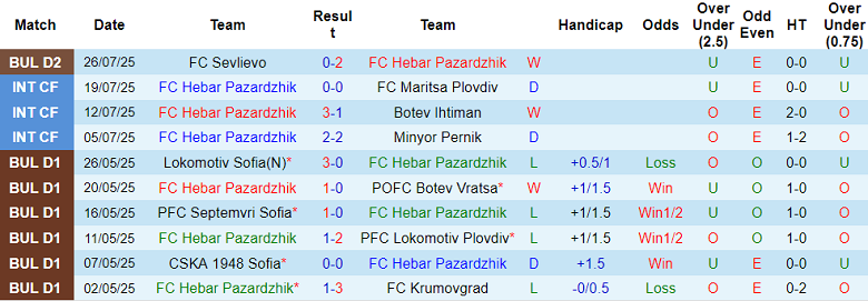 Nhận định, soi kèo Hebar vs Fratria, 22h00 ngày 5/8: Cửa trên đáng tin - Ảnh 1