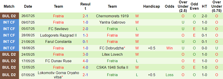 Nhận định, soi kèo Hebar vs Fratria, 22h00 ngày 5/8: Cửa trên đáng tin - Ảnh 2