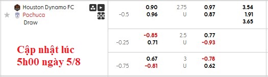 Nhận định, soi kèo Houston Dynamo vs Pachuca, 7h30 ngày 6/8: Mệnh lệnh phải thắng - Ảnh 5