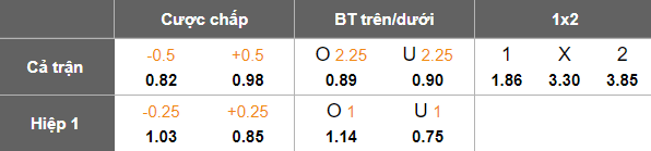 Nhận định, soi kèo Metalist 1925 vs Obolon Kyiv, 22h00 ngày 4/8: Tin vào cửa dưới - Ảnh 5