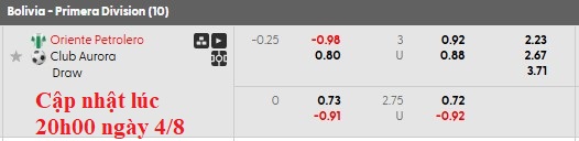 Nhận định, soi kèo Oriente Petrolero vs Club Aurora, 2h00 ngày 5/8: Giành giật sự sống - Ảnh 6