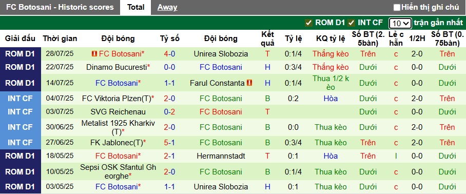Nhận định, soi kèo Rapid 1923 vs Botosani, 01h30 ngày 5/8: Thắng vì ngôi đầu - Ảnh 3