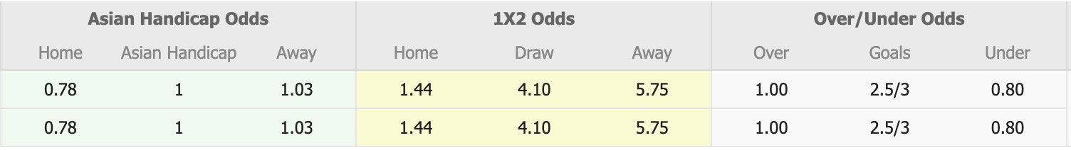 Nhận định, soi kèo Suruchi Sangha vs Calcutta Customs, 16h30 ngày 5/8: Sáng cửa dưới - Ảnh 1