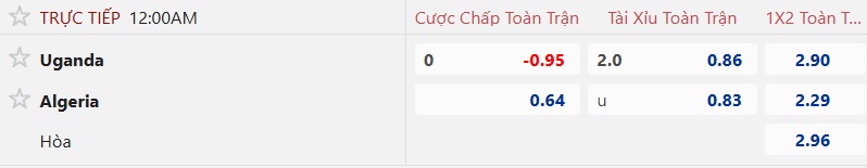 Nhận định, soi kèo Uganda vs Algeria, 00h00 ngày 5/8: Lịch sử lên tiếng - Ảnh 5